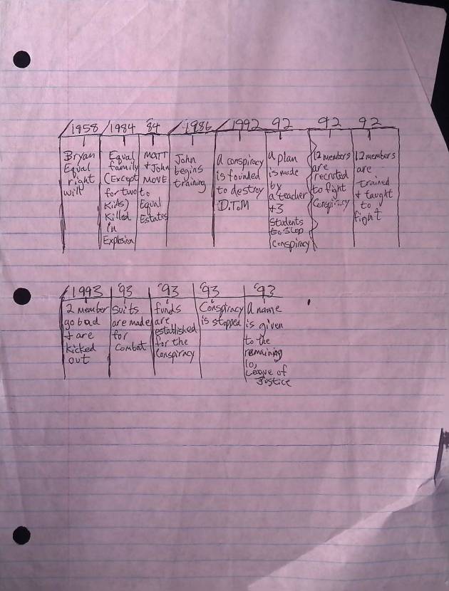 LEAGUE OF JUSTICE&nbsp;TIMELINE