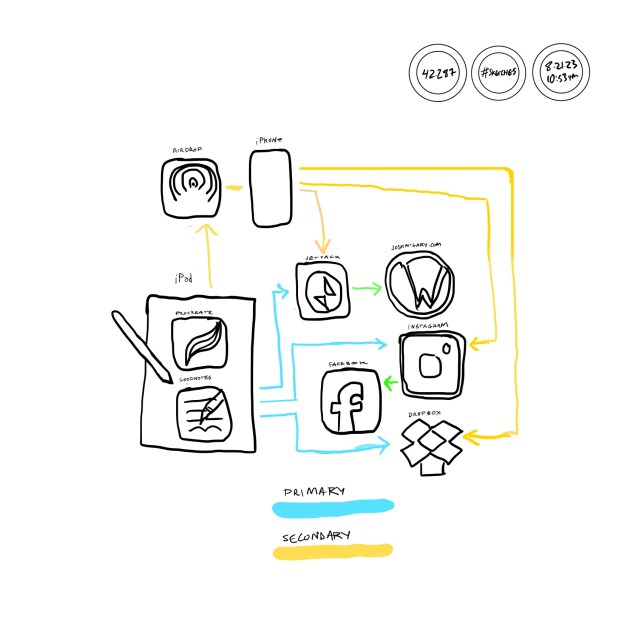 NO WIFI WORKFLOW  / DIGITAL&nbsp;INK